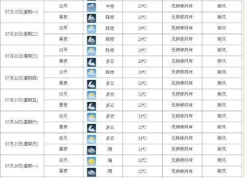 手游排行榜南阳天气预报-手游排行天气预报