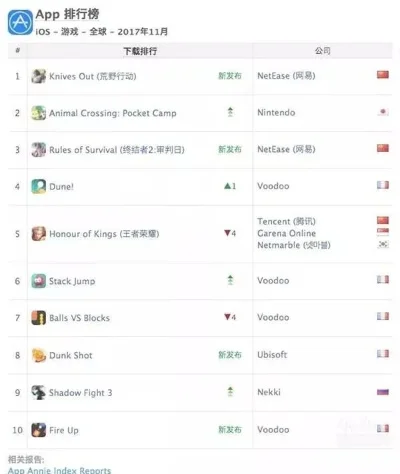 国外十大吃鸡手游排行榜-全球最受欢迎吃鸡手游排行榜