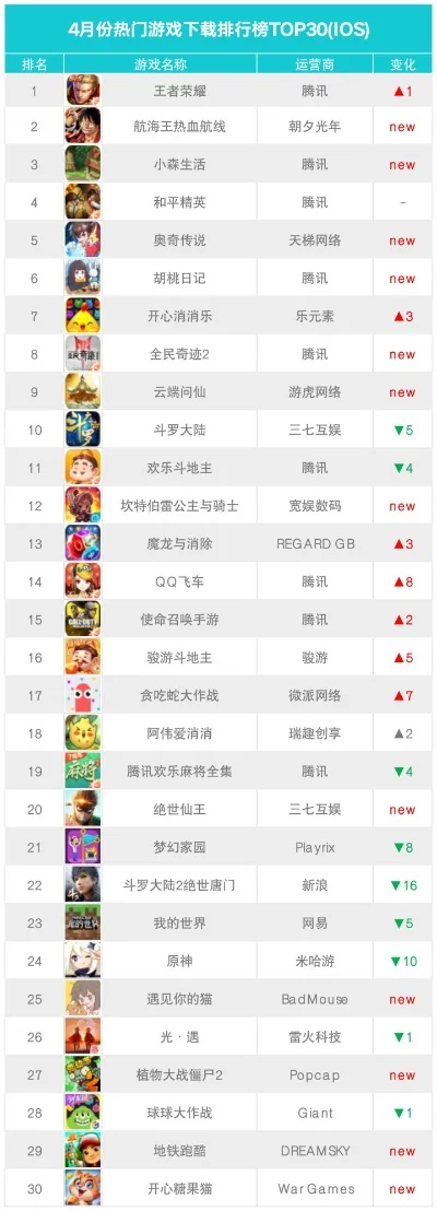 快餐游戏排行榜前推荐-快餐游戏排行榜推荐