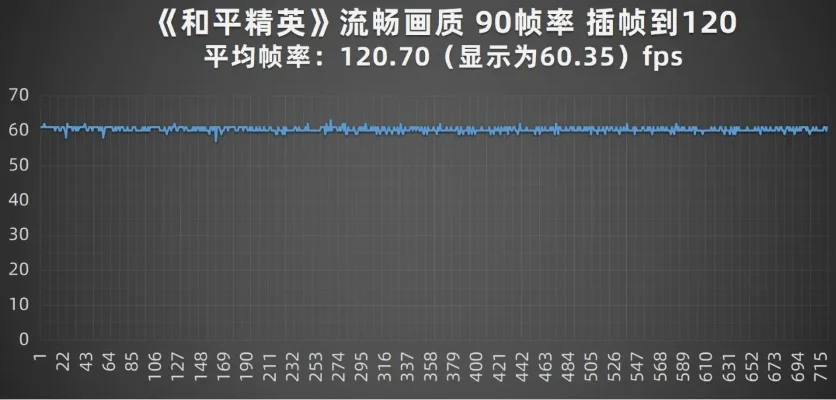 90帧手游排行榜最新-90帧手游排行榜
