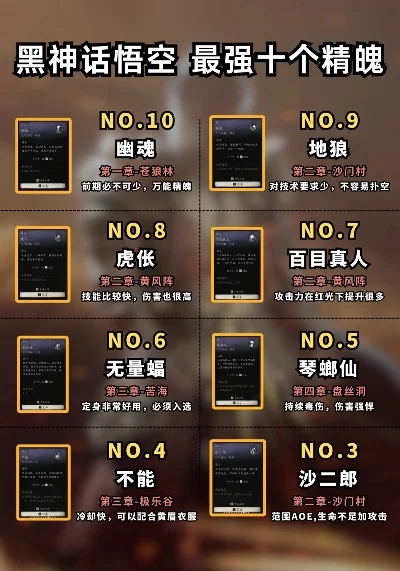 好玩的暗黑风手游排行榜-暗黑手游沉浸体验推荐