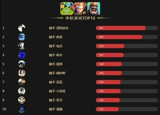手游称号含金量排行榜-手游称号含金量排行