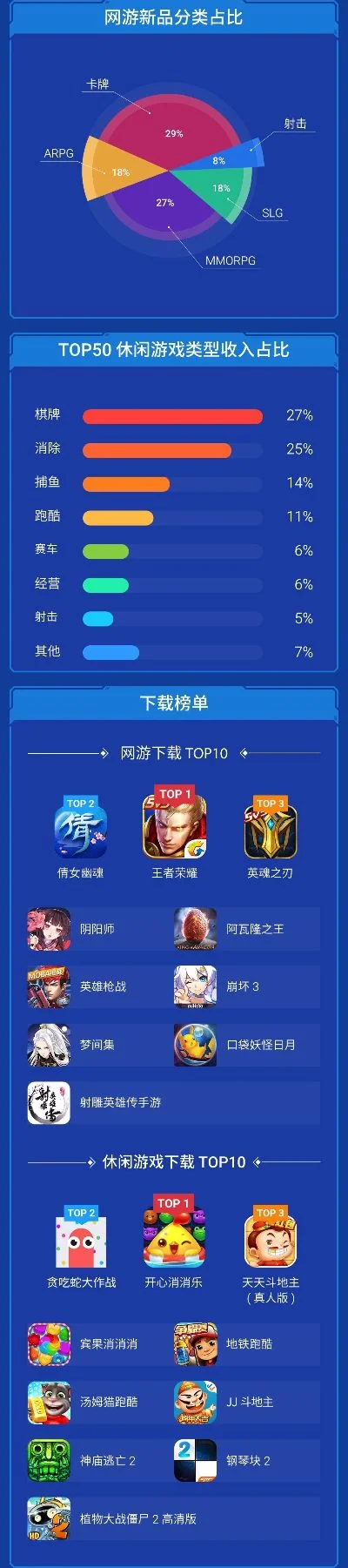 最热的捕鱼游戏排行榜-捕鱼游戏全球热潮