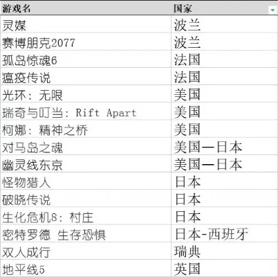 国外最新解谜游戏排行榜-国外解谜游戏排行
