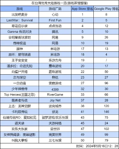 掌机十大必玩游戏榜排名-掌机旅行必备游戏榜