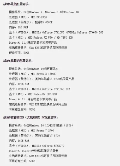 战地游戏电脑配置要求-战地游戏配置要求详解