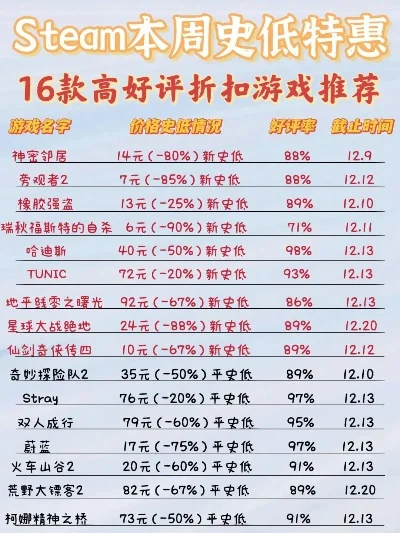 哈迪斯游戏稀有度排行榜-哈迪斯宝藏稀有度排行