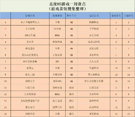 60秒差距游戏排行榜-虚拟游戏旅行体验