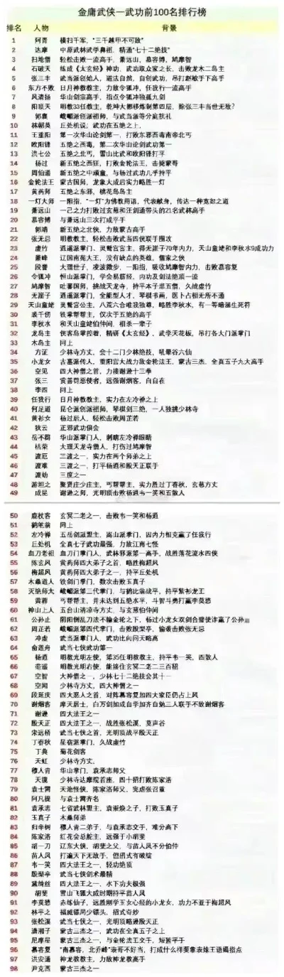 fc上的武侠游戏排行榜-FC武侠经典盘点