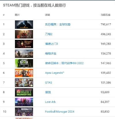 stem多人游戏排行榜-STEM游戏排行探索