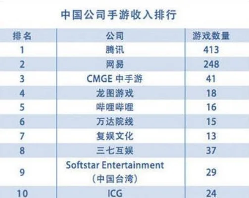 十大最烧钱手游游戏排行-手游烧钱榜排行