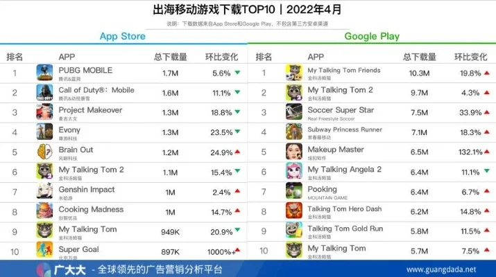 外国最新游戏手游排行榜-外国手游排行榜