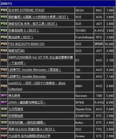 08年游戏销量排行榜-2008年游戏销量排行榜
