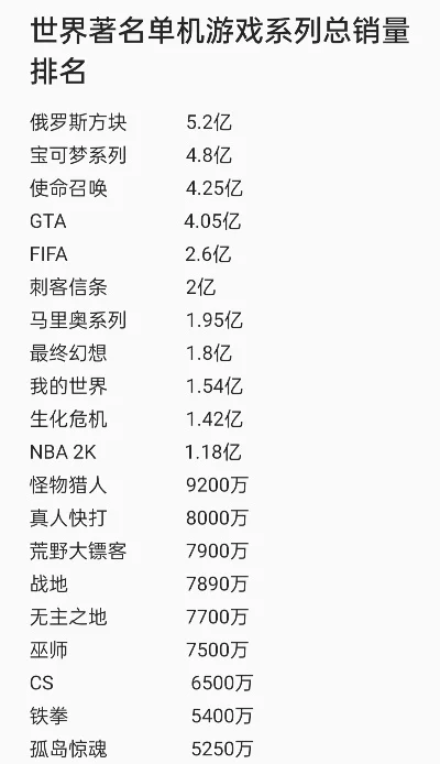 开放世界游戏风景排行榜-开放世界游戏风景榜