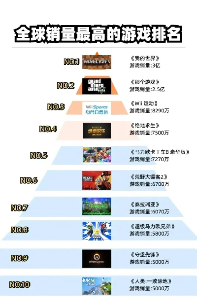 历史最强格斗游戏排行榜-历史最强格斗游戏排行
