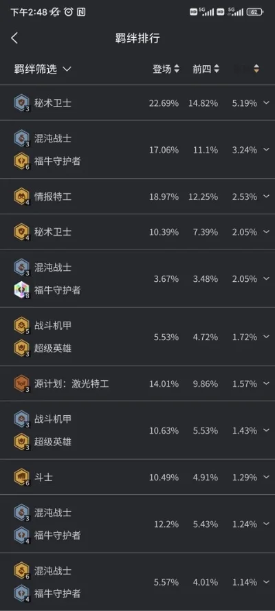 cf手游保卫者排行榜-cf手游排行榜深度解析