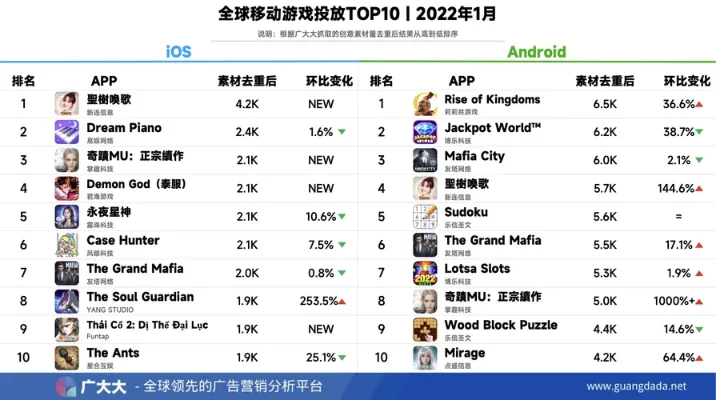 世界手游游戏人气排行榜-全球手游人气排行