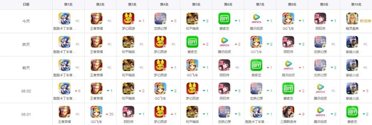 3元以下的手游排行榜-3元手游性价比排行