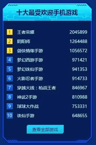 十大热门手机游戏排行榜-热门手机游戏排行