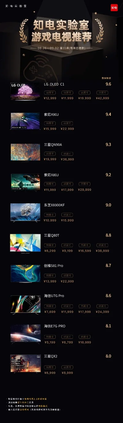 75寸游戏电视排行榜