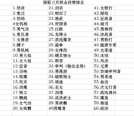 dnf国服手游排名榜-DNF手游热门排行