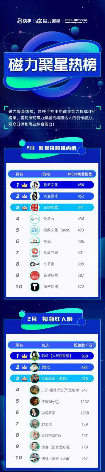 cf手游超新星排行榜-CF手游超新星榜单