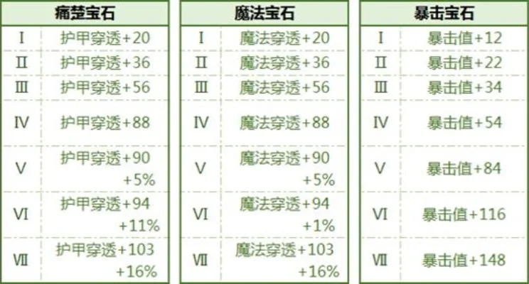 dnf手游分成多少钱-dnf手游分成比例解析
