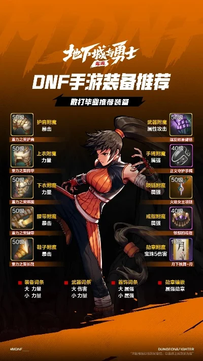 dnf手游最值得打造-DNF手游最强角色攻略
