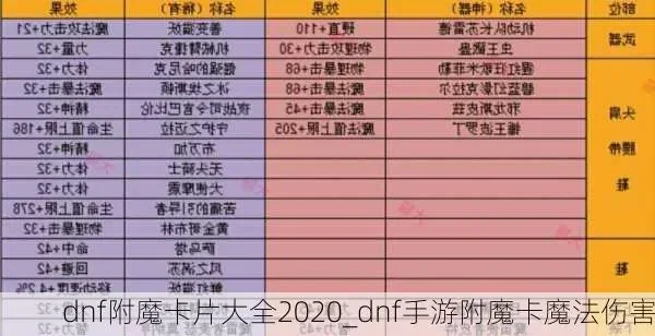dnf手游剑魂附魔卡-剑魂附魔卡使用指南