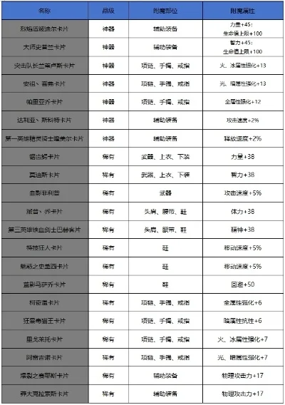 dnf手游附魔多少钱-dnf手游附魔价格分析