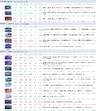 手游排行榜数据表在哪-手游排行榜数据获取指南