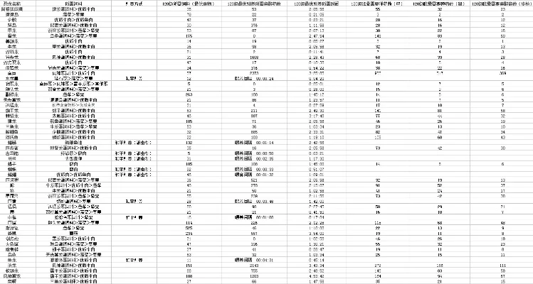 方舟手游经验值排行榜-方舟手游经验值排行