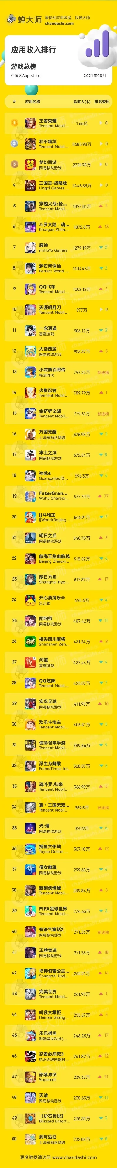 最火的夺金游戏排行榜-全球热门夺金游戏排行