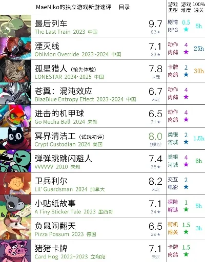 不要流量的游戏排行榜-独立游戏寻沉浸体验