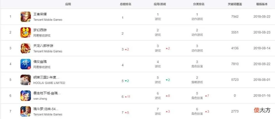 手游创作类热度排行榜-手游热度排行TOP10