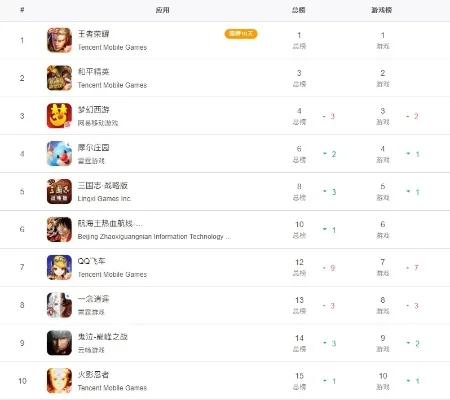 游戏每天排行榜怎么看-游戏排行榜解读指南