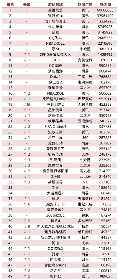 网页游戏传奇类排行榜-网页传奇游戏排行榜