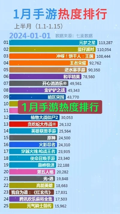 本月手游热搜榜排行榜-手游旅行融合创新