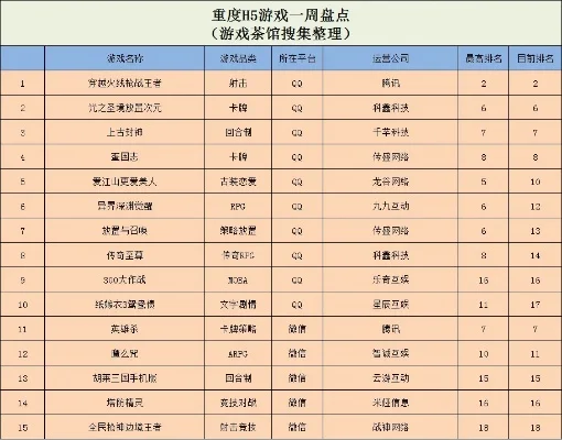 策略手游自由度排行榜-策略手游自由度排行