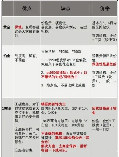 dnf手游黄金有用吗-dnf手游黄金价值分析