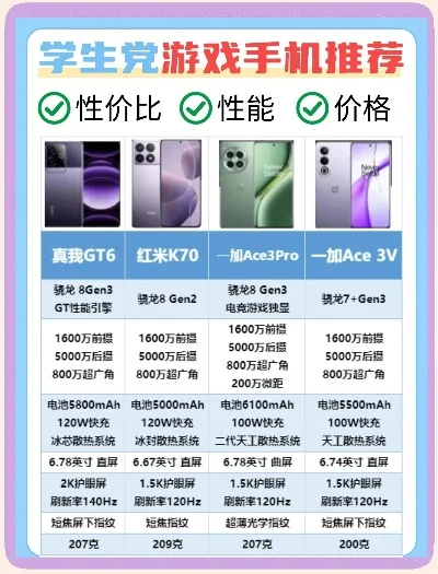 游戏竞技屏手机排行榜-电竞手机屏幕推荐