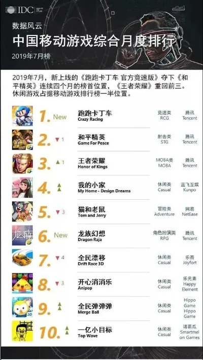 活跃度超高游戏排行榜-活跃度超高的游戏排行榜