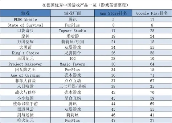 有龙兽人的游戏排行榜-龙兽人游戏排行