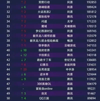 怎样看游戏天数排行榜-解读游戏天数排行榜