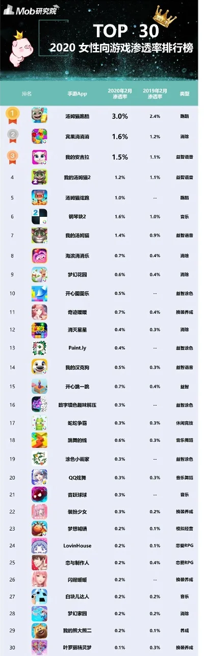 模拟养成类手游排行榜-模拟养成手游排行