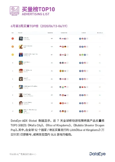 slg手游排行榜前十-SLG手游全球排行解析