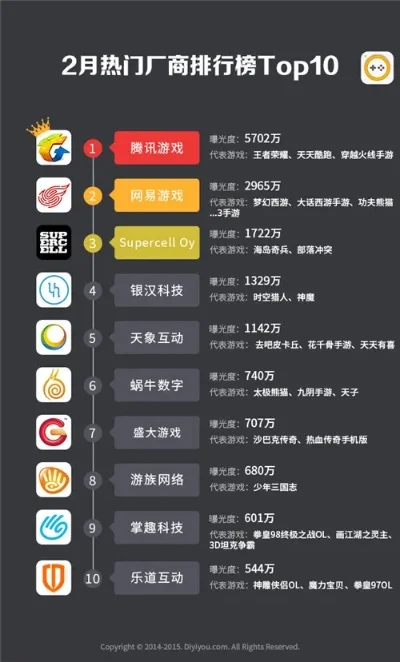 手游各热门游戏排行榜-热门手游排行榜