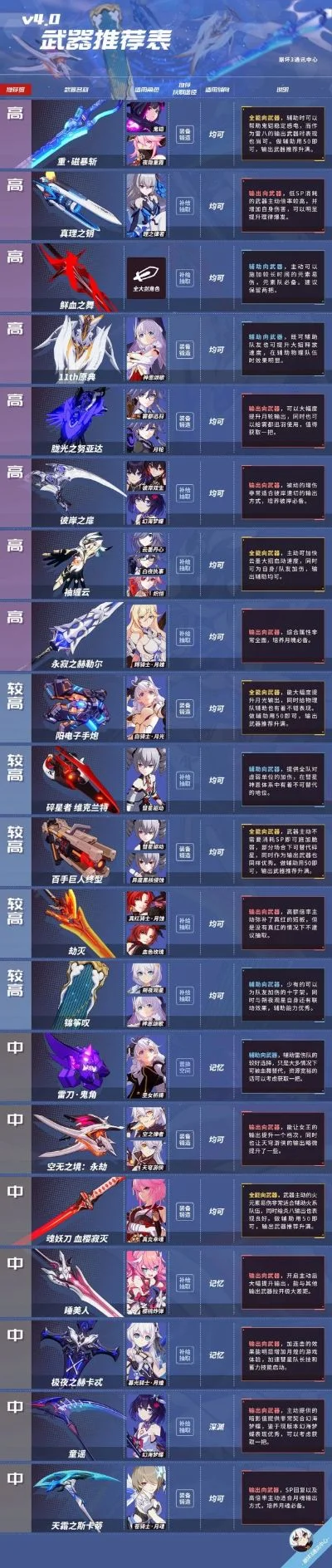 手游最差副武器排行榜-手游差副武器盘点