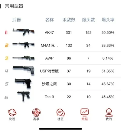 手游榴弹发射器排行榜-手游榴弹发射器排行
