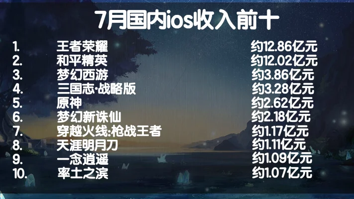 手游收入排行榜七月份-手游收入引旅行灵感